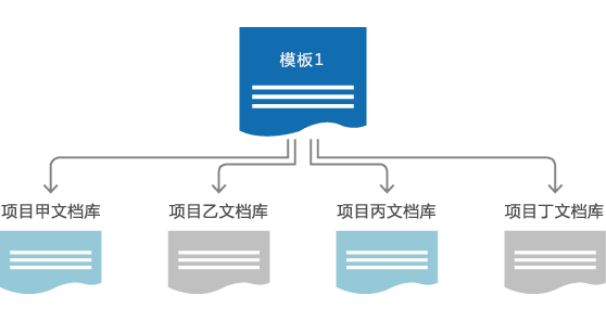 SaaS企業(yè)OA項(xiàng)目文檔模板