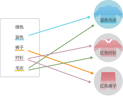 OA云電子文檔檢索工具