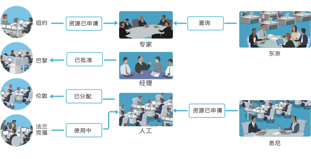 企業(yè)云ERP資源管理系統(tǒng)