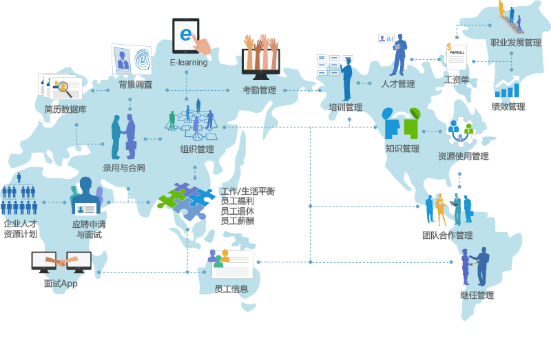 企業(yè)人力管理軟件