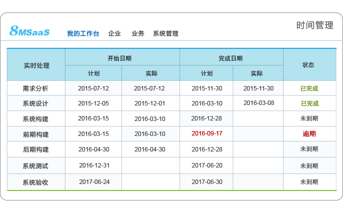 saas項目管理工具