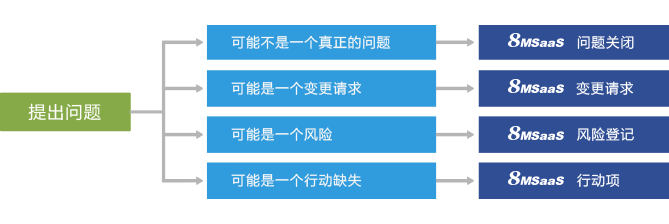 云端簡易項目進度管理軟件