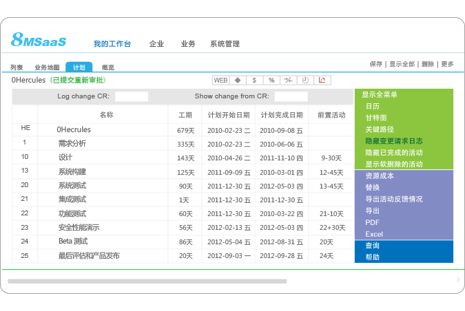 PMO多項目管理軟件