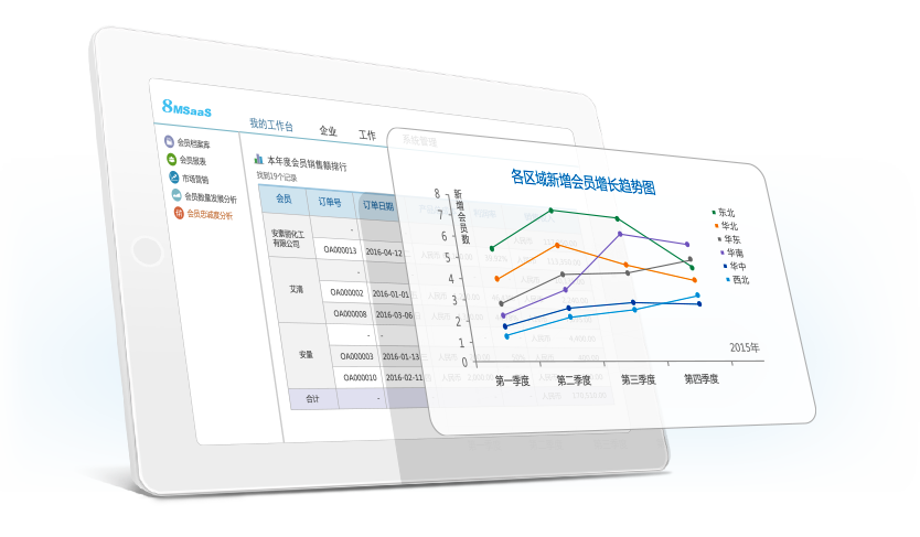 8MSaaS零售行業(yè)管理系統(tǒng)