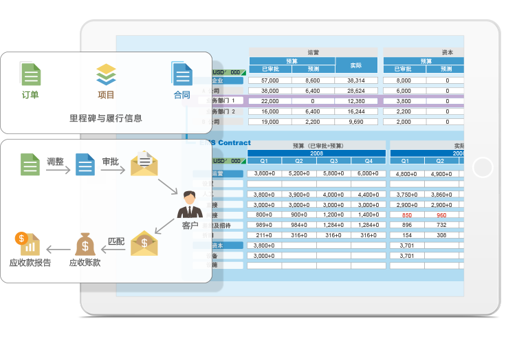 云端項目費用管理系統(tǒng)