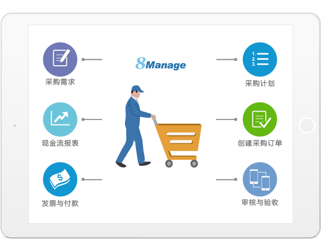 企業(yè)采購管理軟件