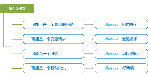 供應商關系管理平臺