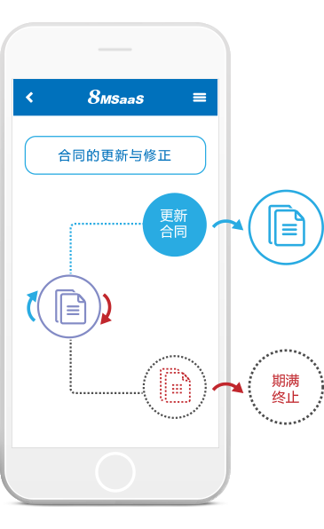 SaaS企業(yè)采購合同管理系統(tǒng)