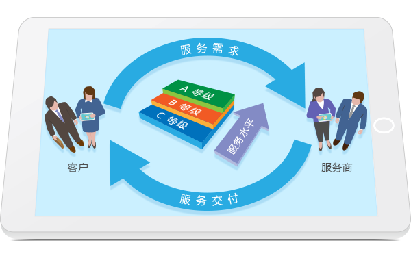 8MSaaS 采購合同提供質(zhì)量水平協(xié)議與罰款管理