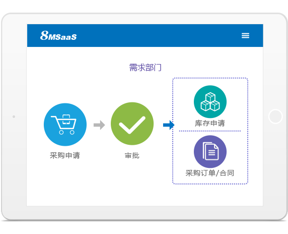 8MSaaS PR庫存管理