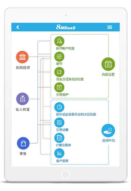 云端BPO & ITO外包管理系統(tǒng)