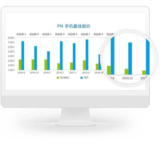 企業(yè)采購支出管理