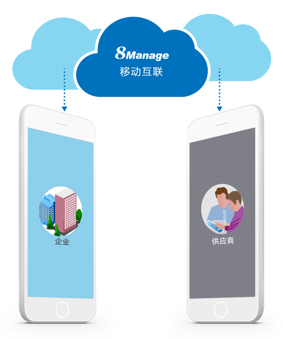 8MSaaS移動(dòng)端采購(gòu)管理APP