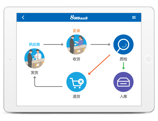 8MSaaS招采交付系統(tǒng)