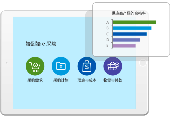 8MSaaS云端采購(gòu)管理系統(tǒng)