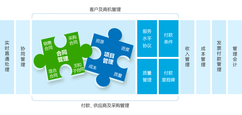 8MSaaS業(yè)務項目管理軟件