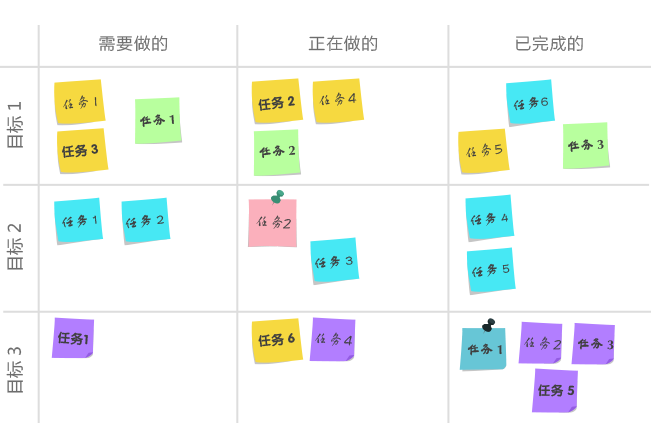 零售CRM任務管理工具