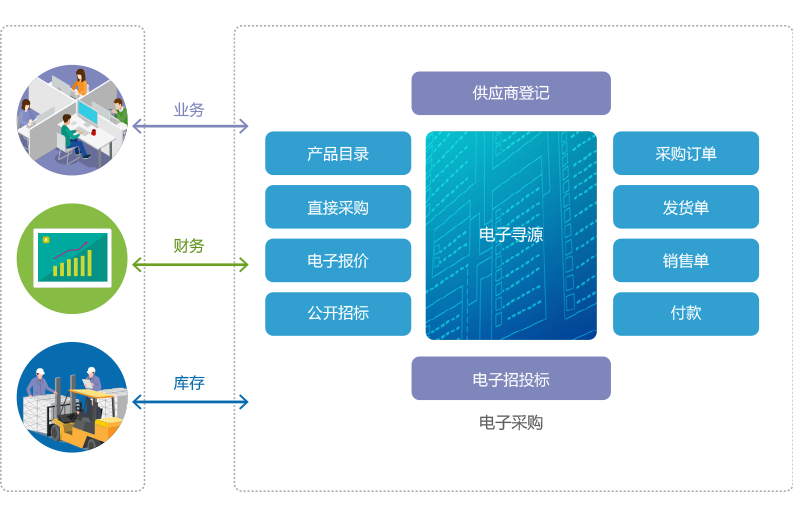 ERP采購(gòu)管理系統(tǒng)SaaS