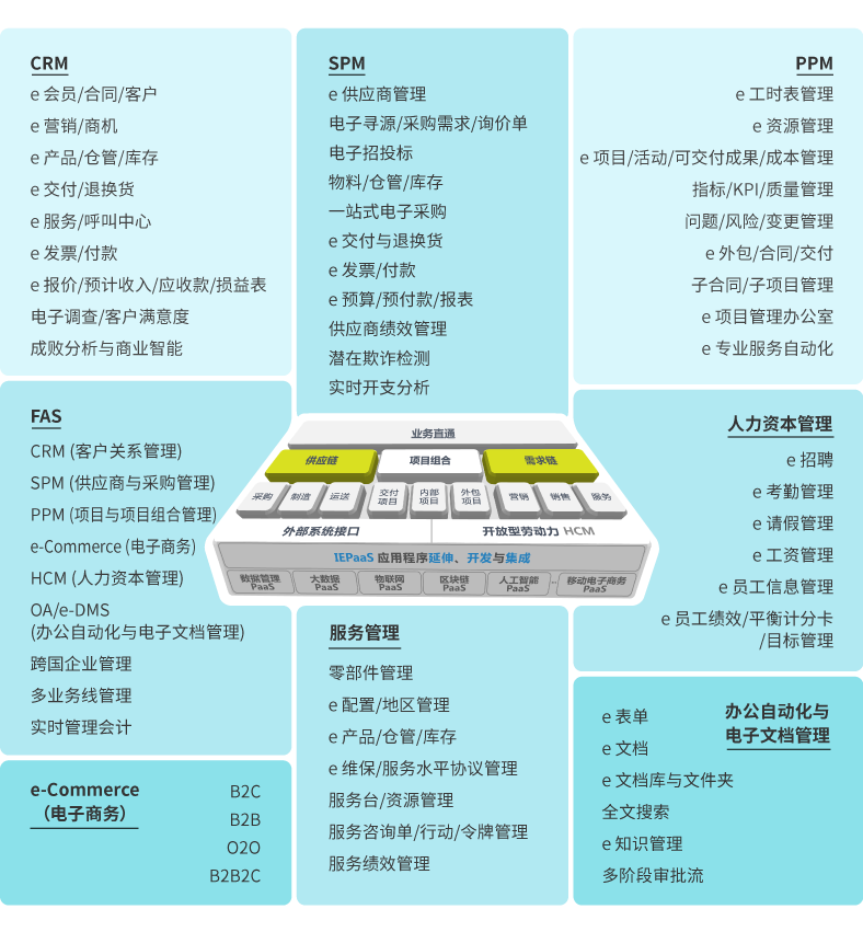 8MSaaS企業(yè)管理系統(tǒng)加插微型功能