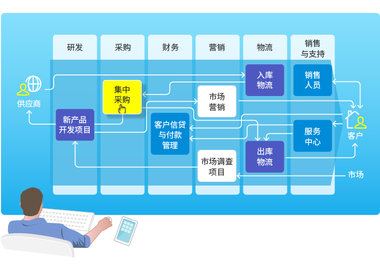 8MSaaS端到端業(yè)務(wù)直通式管理系統(tǒng)