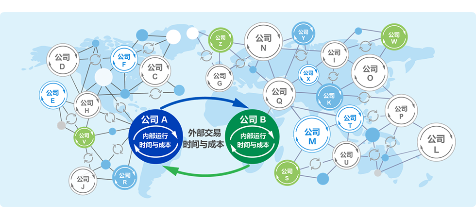 8MSaaS企業(yè)管理系統(tǒng)的對(duì)稱性